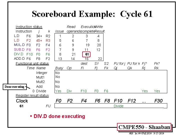 Scoreboard Example: Cycle 61 Instruction status Instruction j k L. D F 6 34+