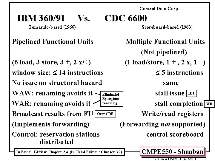 Control Data Corp. IBM 360/91 Vs. Tomasulo-based (1966) CDC 6600 Scoreboard-based (1963) Pipelined Functional