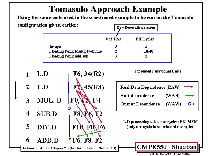 Tomasulo Approach Example Using the same code used in the scoreboard example to be