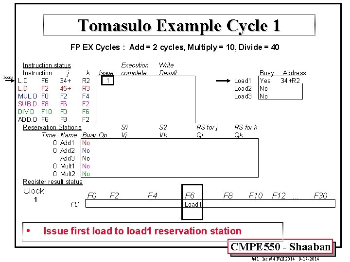 Tomasulo Example Cycle 1 FP EX Cycles : Add = 2 cycles, Multiply =