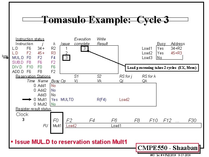 Tomasulo Example: Cycle 3 Issue Instruction status Execution Instruction j k Issue complete L.
