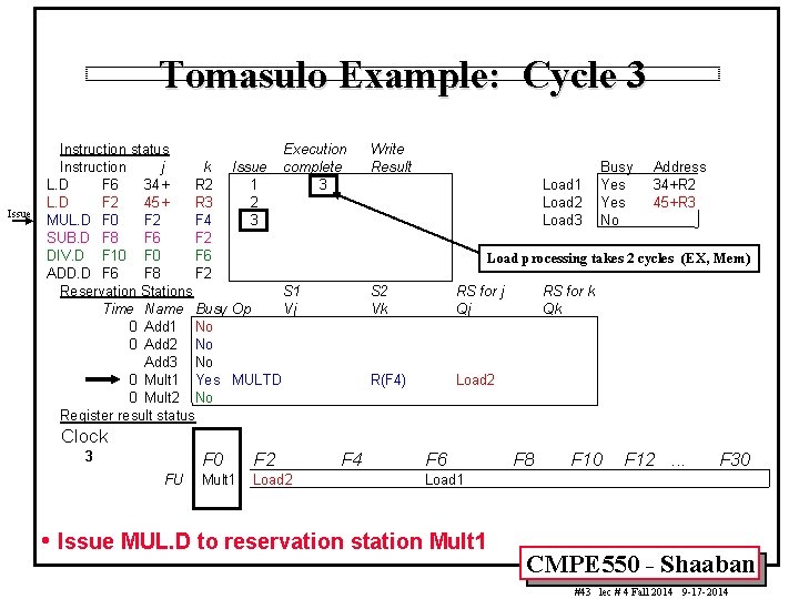 Tomasulo Example: Cycle 3 Issue Instruction status Execution Instruction j k Issue complete L. Tomasulo Example: Cycle 3 Issue Instruction status Execution Instruction j k Issue complete L.