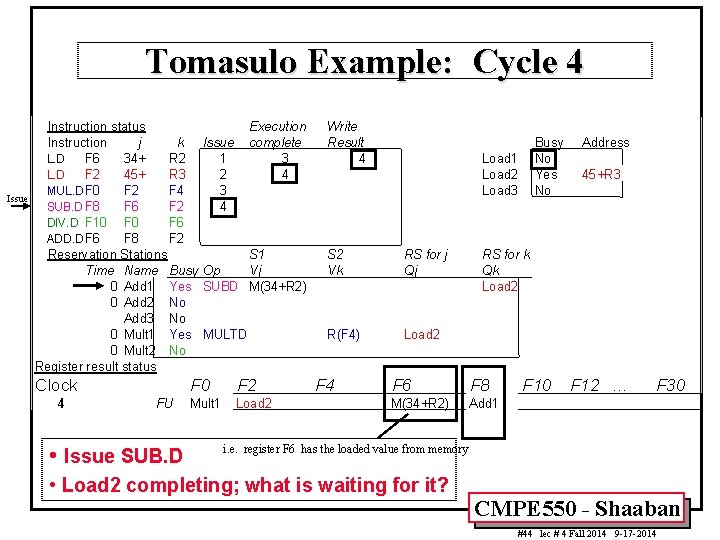 Tomasulo Example: Cycle 4 Issue Instruction status Instruction j k L. D F 6