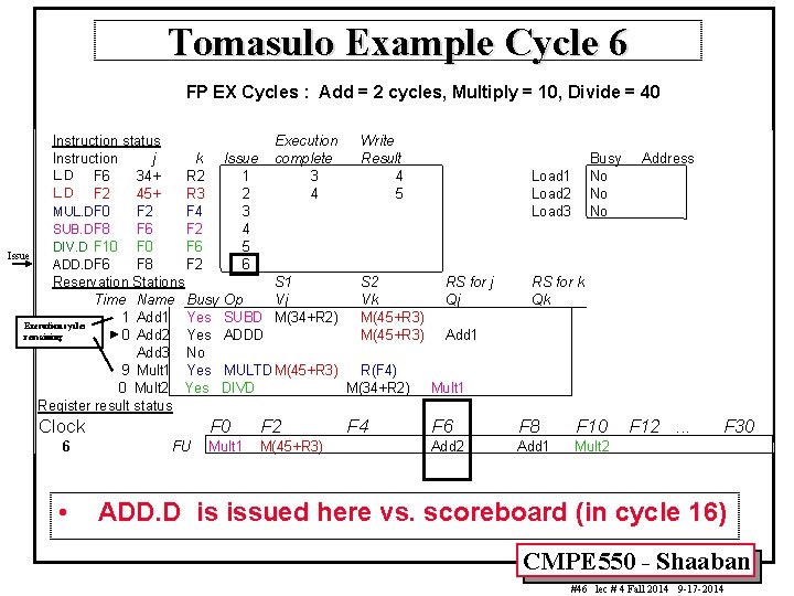 Tomasulo Example Cycle 6 FP EX Cycles : Add = 2 cycles, Multiply =