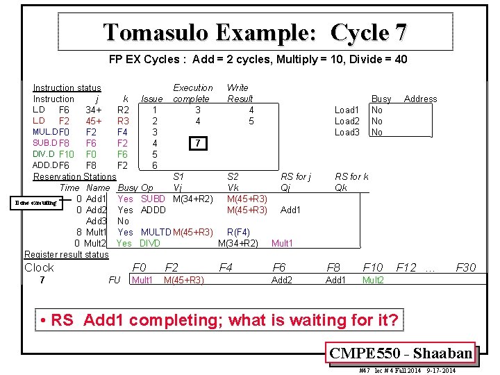 Tomasulo Example: Cycle 7 FP EX Cycles : Add = 2 cycles, Multiply =