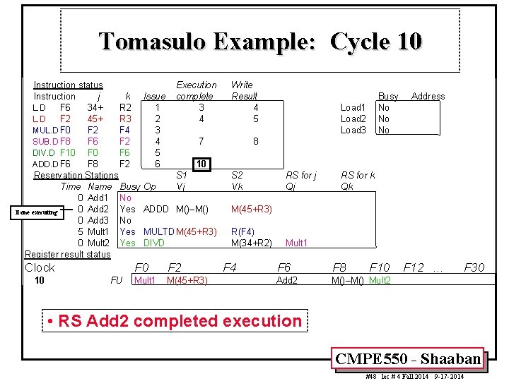 Tomasulo Example: Cycle 10 Instruction status Instruction j k L. D F 6 34+