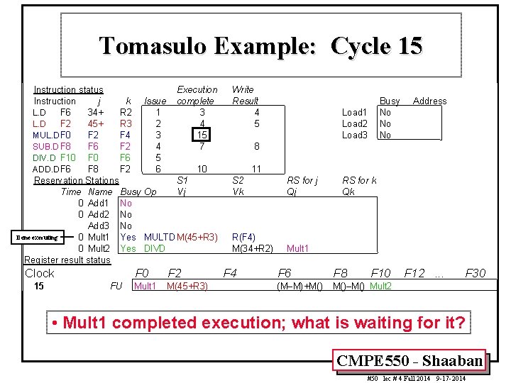 Tomasulo Example: Cycle 15 Instruction status Instruction j k L. D F 6 34+