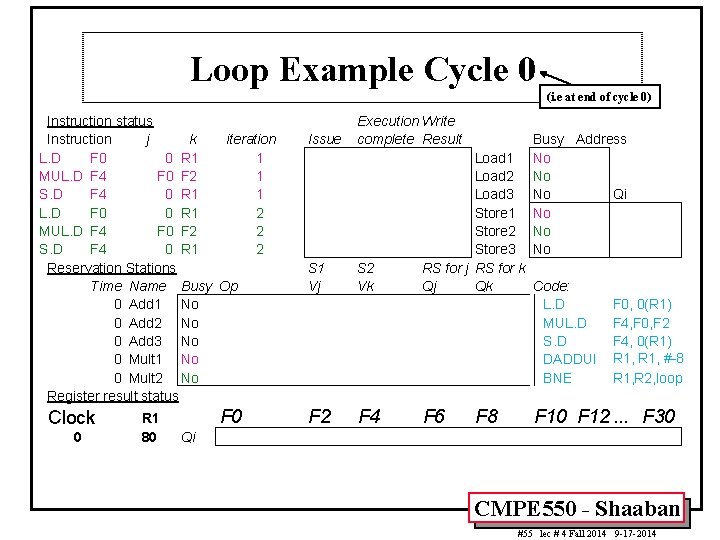 Loop Example Cycle 0 (i. e at end of cycle 0) Instruction status Instruction