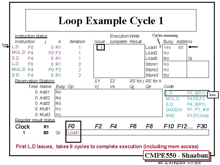 Loop Example Cycle 1 Issue Instruction status Instruction j k iteration L. D F