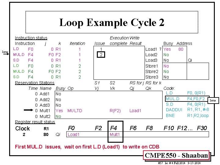 Loop Example Cycle 2 Issue Instruction status Instruction j k iteration L. D F Loop Example Cycle 2 Issue Instruction status Instruction j k iteration L. D F