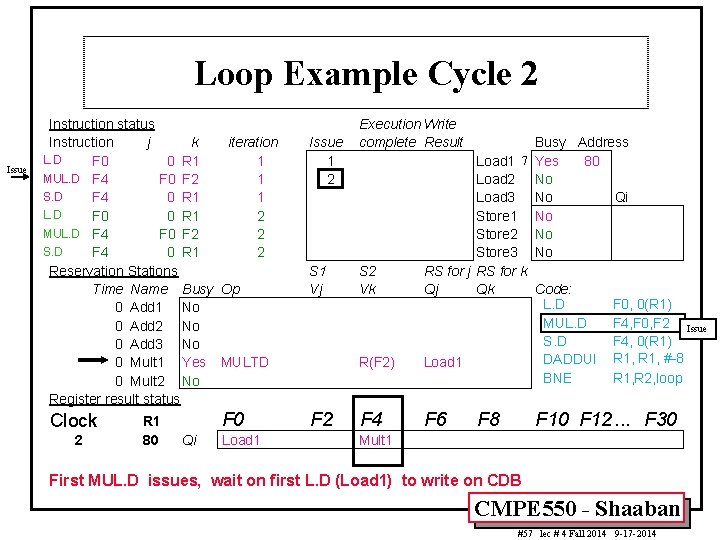 Loop Example Cycle 2 Issue Instruction status Instruction j k iteration L. D F