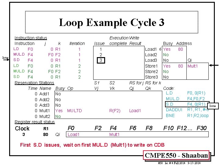 Loop Example Cycle 3 Issue Instruction status Instruction j k iteration L. D F