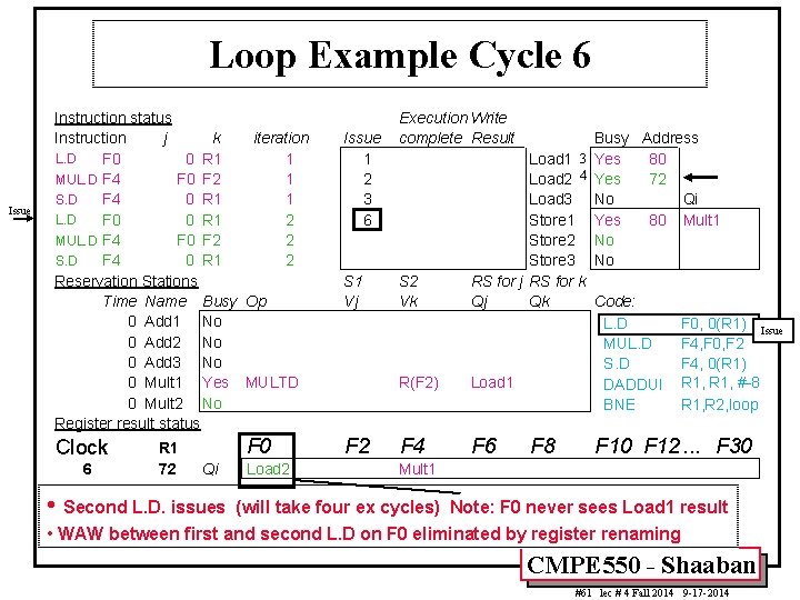 Loop Example Cycle 6 Issue Instruction status Instruction j k iteration L. D F