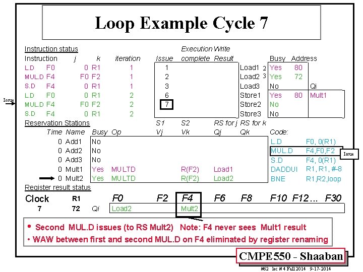 Loop Example Cycle 7 Issue Instruction status Instruction j k iteration L. D F