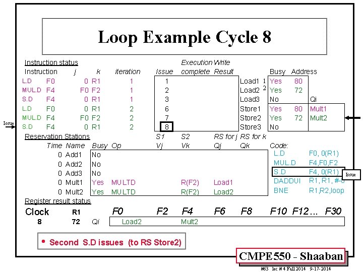 Loop Example Cycle 8 Issue Instruction status Instruction j k iteration L. D F