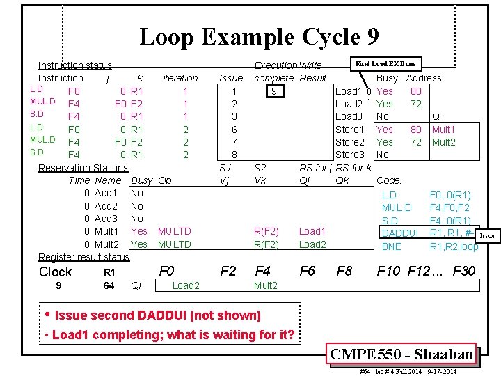 Loop Example Cycle 9 Instruction status Instruction j k iteration L. D F 0