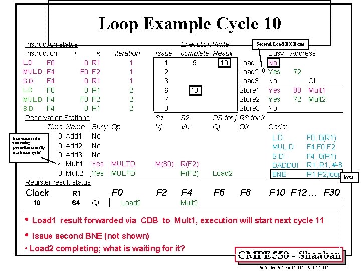 Loop Example Cycle 10 Instruction status Instruction j k iteration L. D F 0