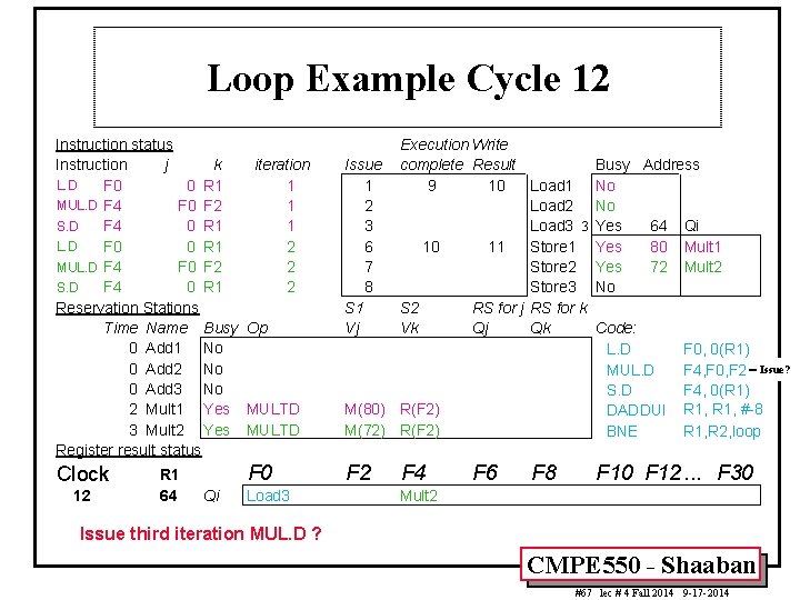 Loop Example Cycle 12 Instruction status Instruction j k iteration L. D F 0