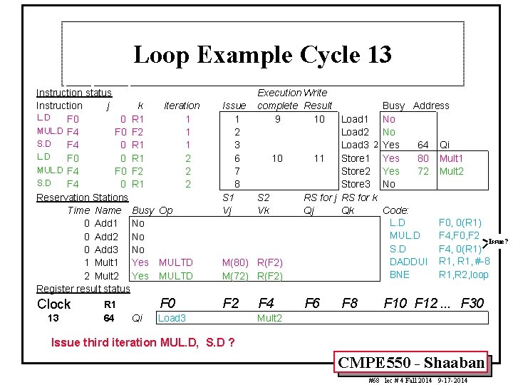 Loop Example Cycle 13 Instruction status Instruction j k iteration L. D F 0