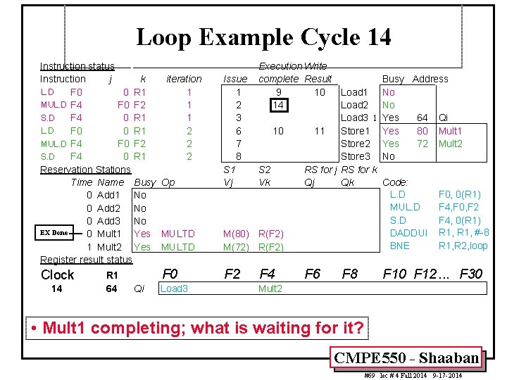 Loop Example Cycle 14 Instruction status Instruction j k iteration L. D F 0