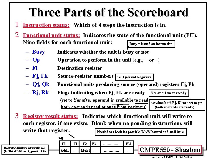 Three Parts of the Scoreboard 1 2 Instruction status: Which of 4 steps the