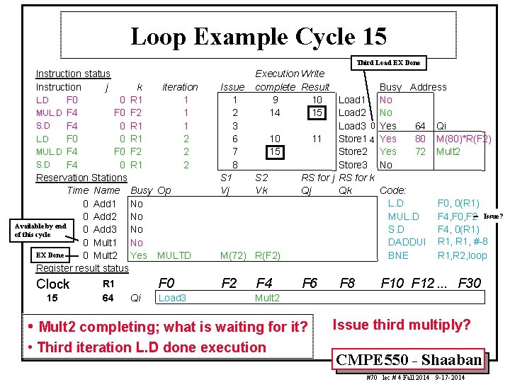 Loop Example Cycle 15 Third Load EX Done Instruction status Instruction j k iteration