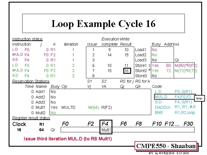 Loop Example Cycle 16 Instruction status Instruction j k iteration L. D F 0
