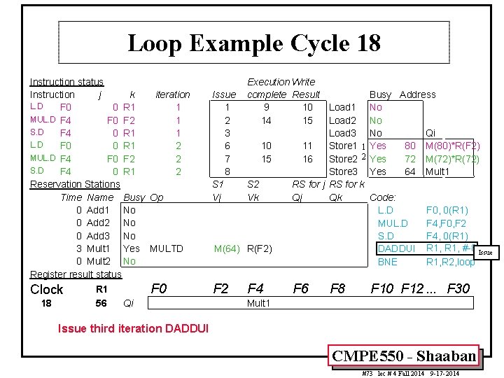 Loop Example Cycle 18 Instruction status Instruction j k iteration L. D F 0
