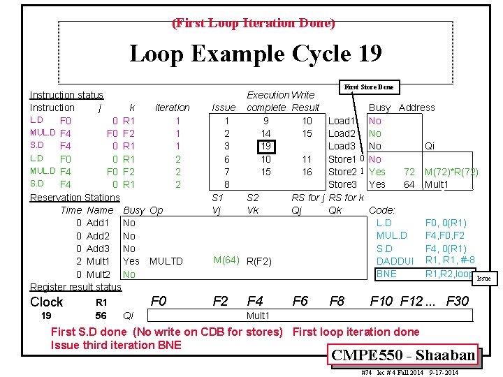 (First Loop Iteration Done) Loop Example Cycle 19 Instruction status Instruction j k iteration