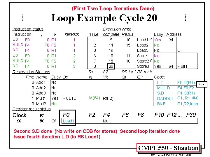 (First Two Loop Iterations Done) Loop Example Cycle 20 Instruction status Instruction j k