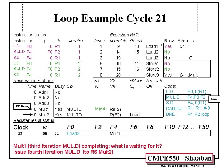 Loop Example Cycle 21 Instruction status Instruction j k iteration L. D F 0