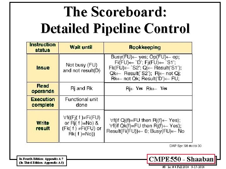 The Scoreboard: Detailed Pipeline Control Yes In Fourth Edition: Appendix A. 7 (In Third