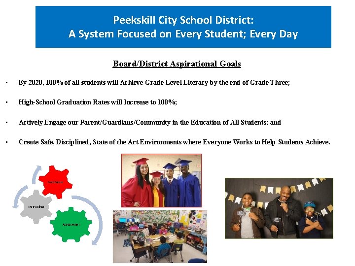 Peekskill City School District: A System Focused on Every Student; Every Day Board/District Aspirational