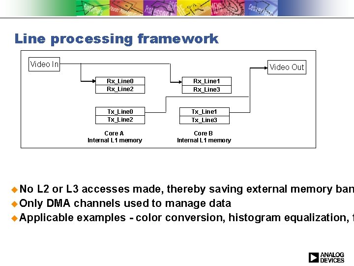 Line processing framework Video In Video Out Rx_Line 0 Rx_Line 2 Tx_Line 0 Tx_Line