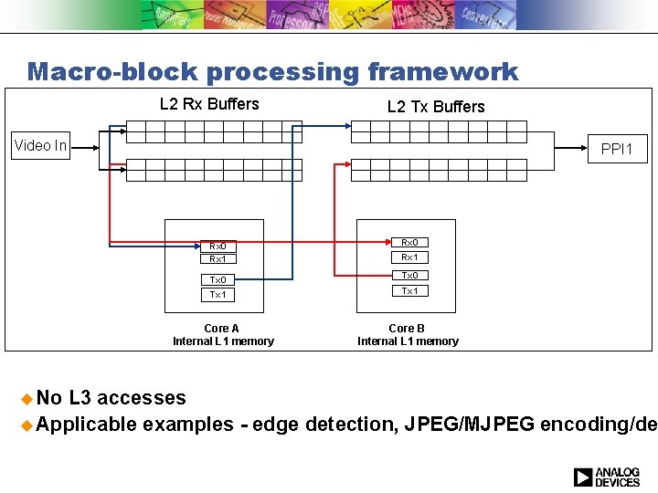 Macro-block processing framework L 2 Rx Buffers L 2 Tx Buffers Video In PPI