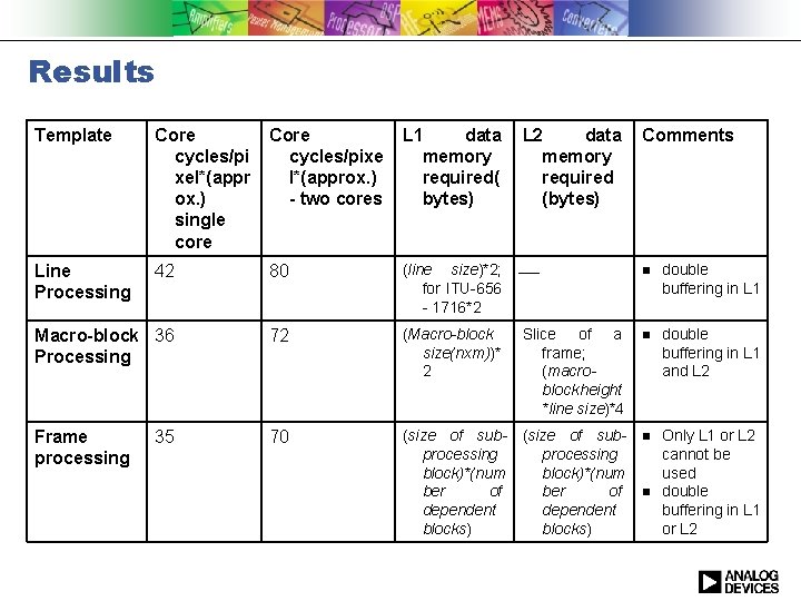 Results Template Core cycles/pi xel*(appr ox. ) single core Core cycles/pixe l*(approx. ) -