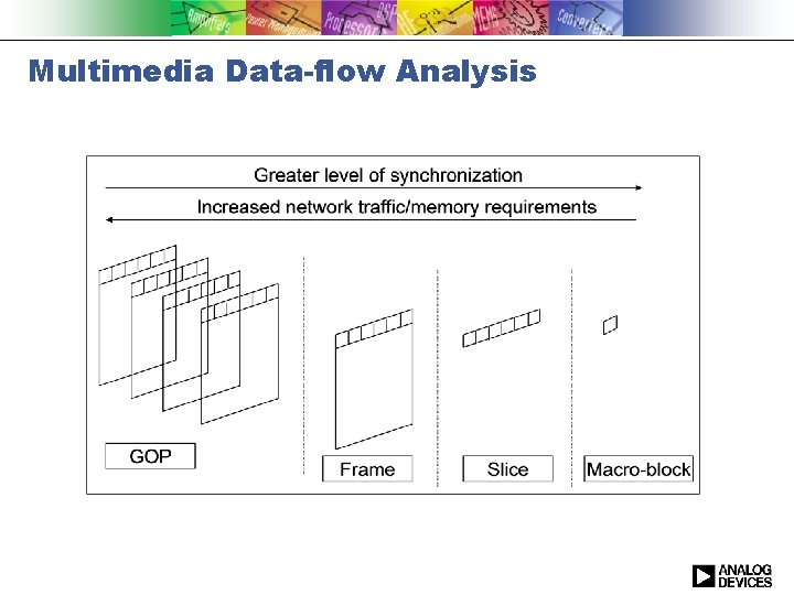 Multimedia Data-flow Analysis 