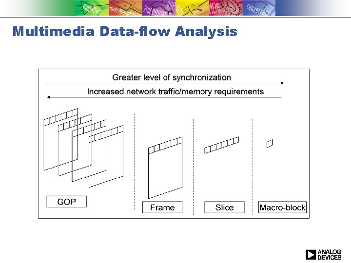 Multimedia Data-flow Analysis Multimedia Data-flow Analysis