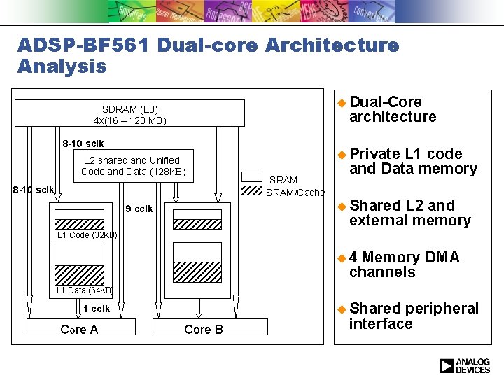ADSP-BF 561 Dual-core Architecture Analysis u Dual-Core SDRAM (L 3) 4 x(16 – 128