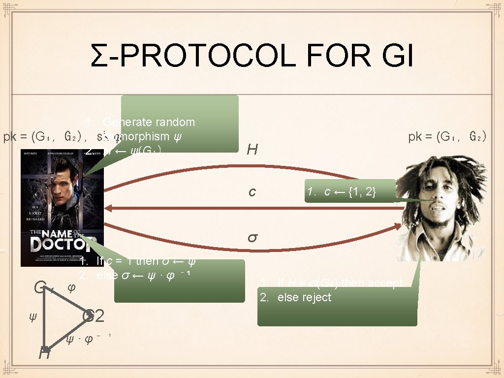 Σ-PROTOCOL FOR GI 1. Generate random ψ pk = (G₁, G₂), skisomorphism φ =