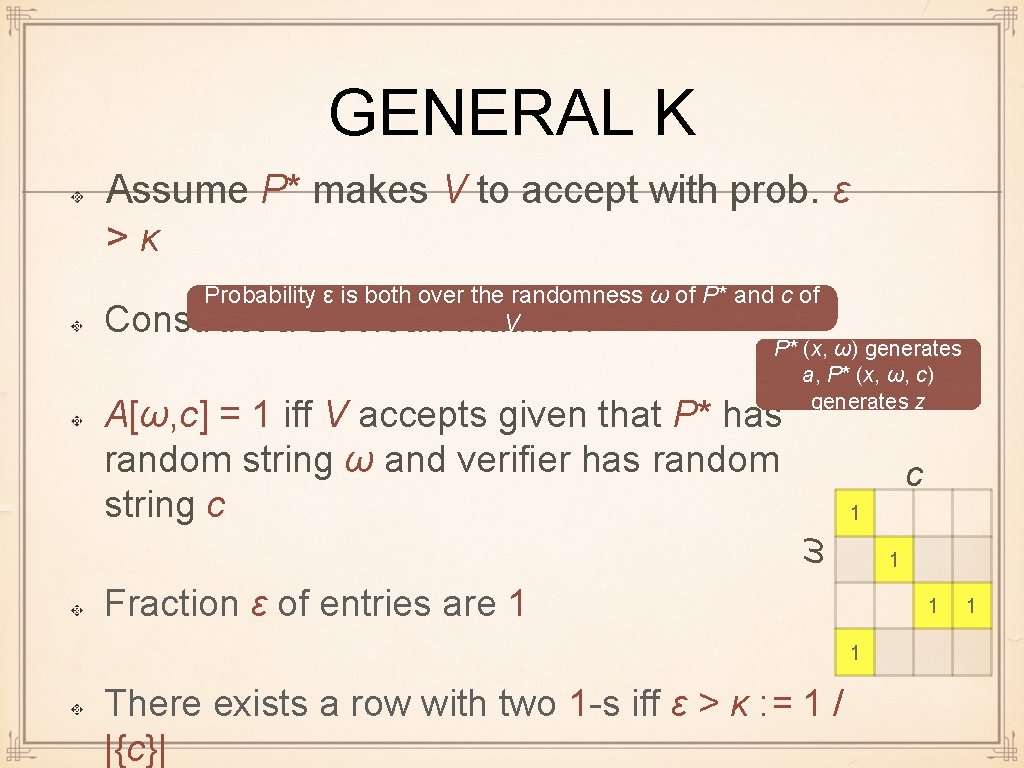 GENERAL K Assume P* makes V to accept with prob. ε >κ Probability ε