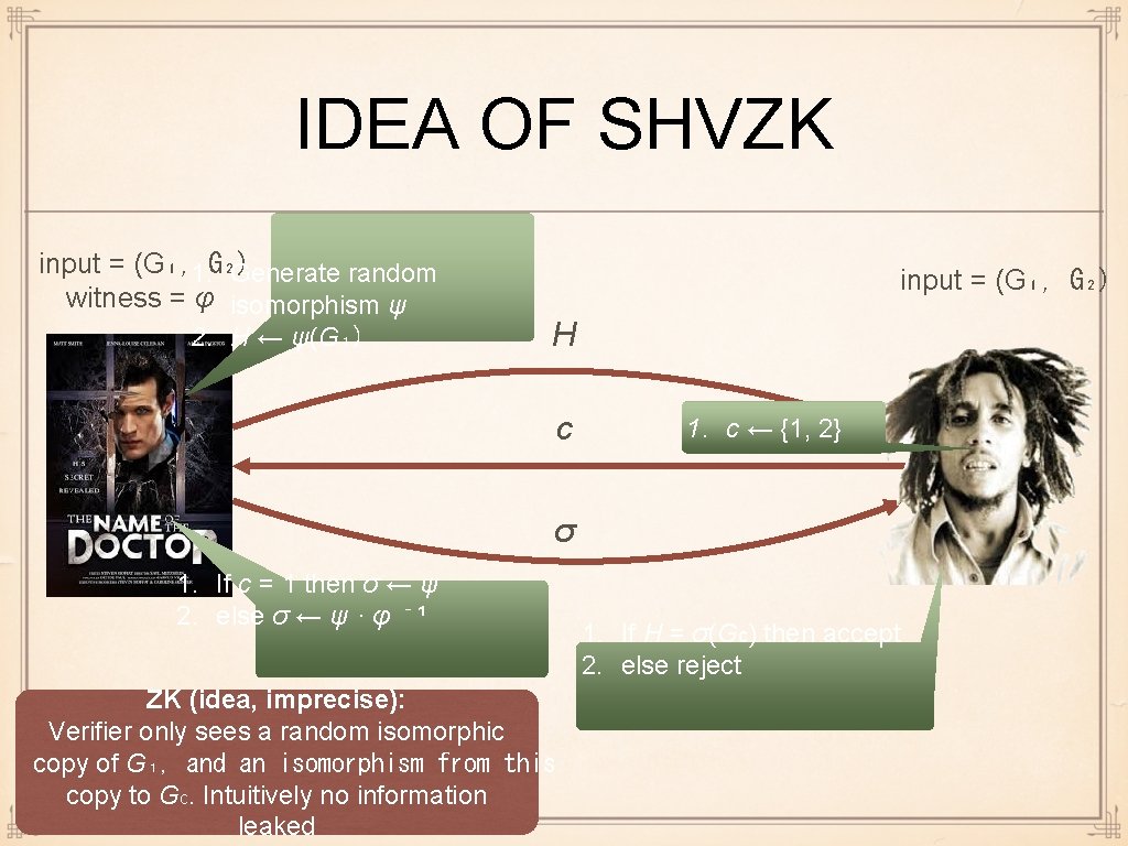 IDEA OF SHVZK input = (G₁, 1. G₂) Generate random witness = φ isomorphism