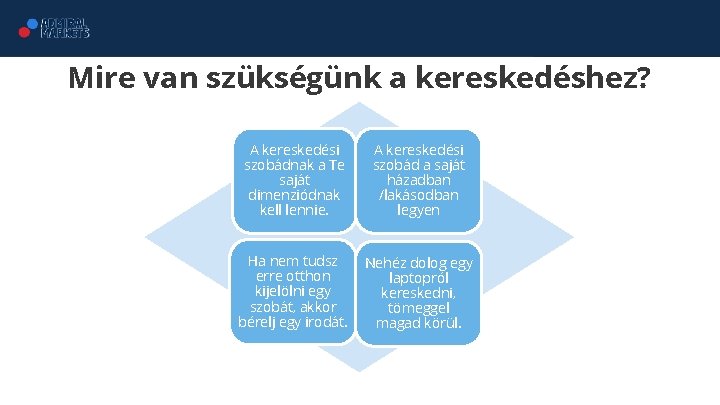 Mire van szükségünk a kereskedéshez? A kereskedési szobádnak a Te saját dimenziódnak kell lennie.