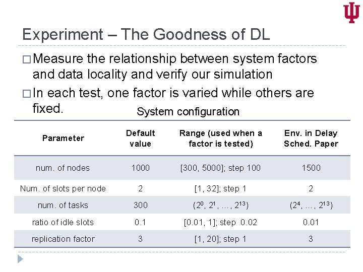 Experiment – The Goodness of DL � Measure the relationship between system factors and
