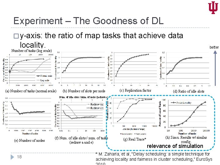 Experiment – The Goodness of DL � y-axis: the ratio of map tasks that