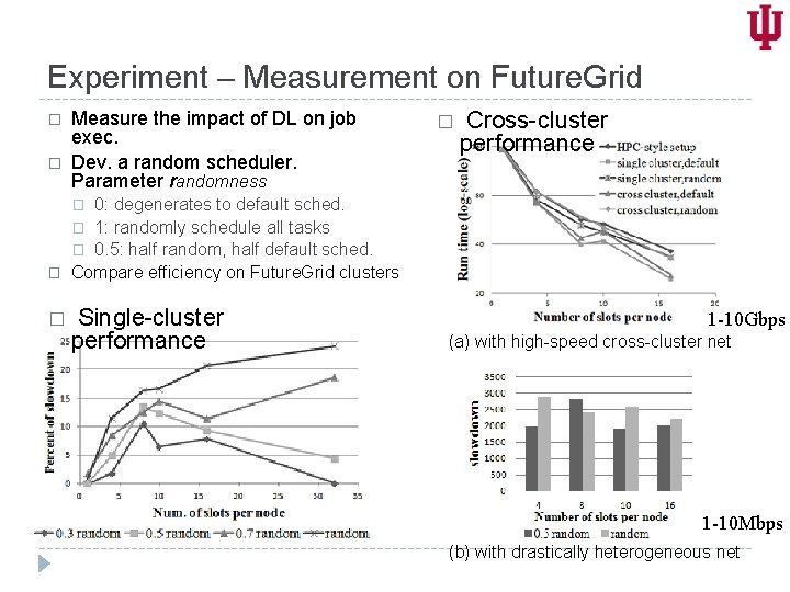 Experiment – Measurement on Future. Grid � � Measure the impact of DL on