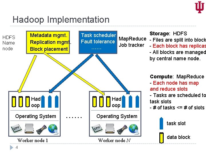 Hadoop Implementation Metadata mgmt. Replication mgmt. Block placement HDFS Name node Storage: HDFS Task