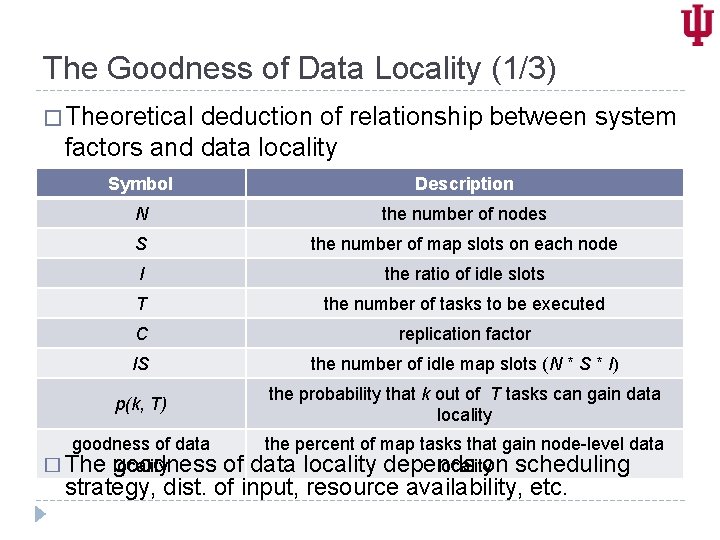 The Goodness of Data Locality (1/3) � Theoretical deduction of relationship between system factors