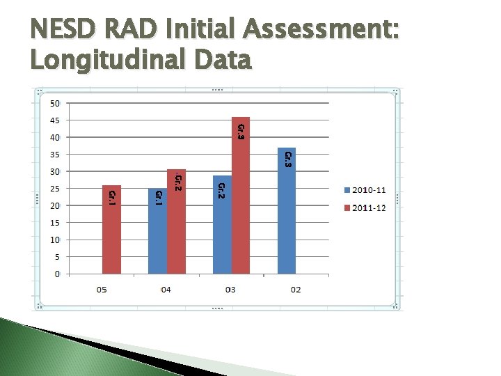NESD RAD Initial Assessment: Longitudinal Data Gr. 3 Gr. 2 Gr. 1 NESD RAD Initial Assessment: Longitudinal Data Gr. 3 Gr. 2 Gr. 1