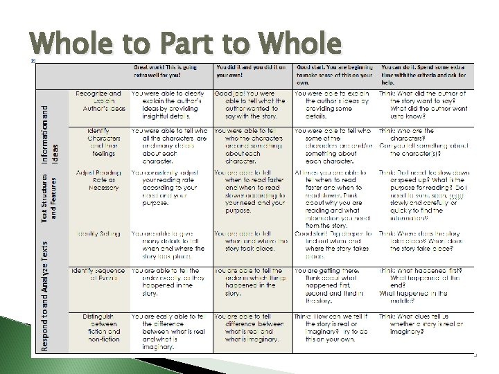 Whole to Part to Whole Whole to Part to Whole